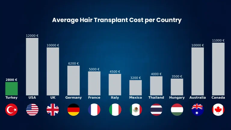 hair transplant turkey cost